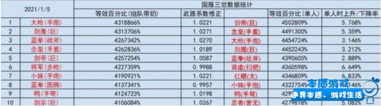 地下城與勇士