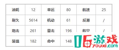 《碧藍航線》手游最新塔林艦船圖鑒技能屬性測評一覽