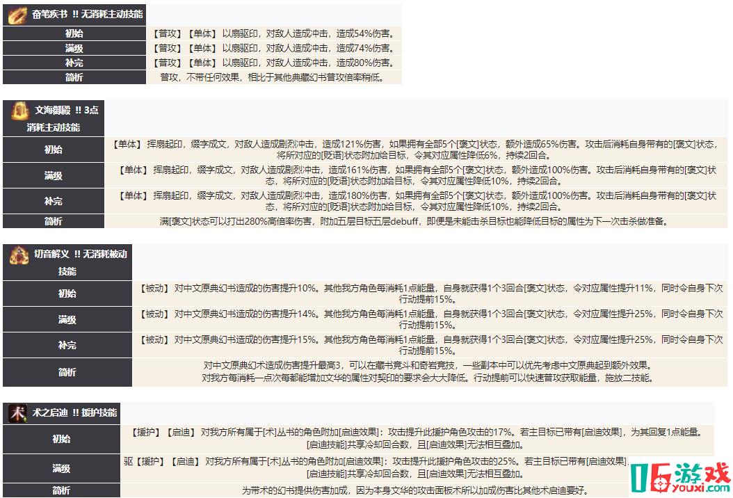 幻書啟世錄文華評測：適用性高的超強力單攻