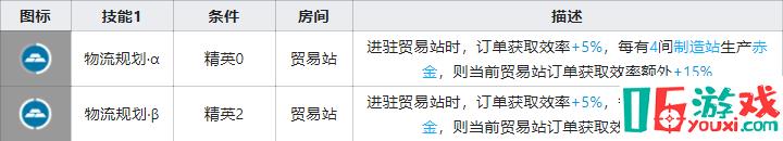 《明日方舟》手游最新圖耶基建技能測評