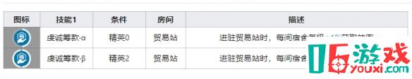 《明日方舟》手游最新空弦基建技能測(cè)評(píng)解讀