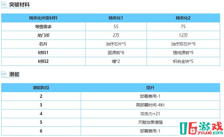 明日方舟杰克屬性技能天賦測評一覽