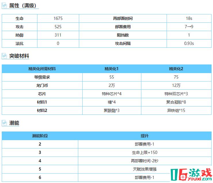 明日方舟卡夫卡干員屬性技能天賦測評一覽