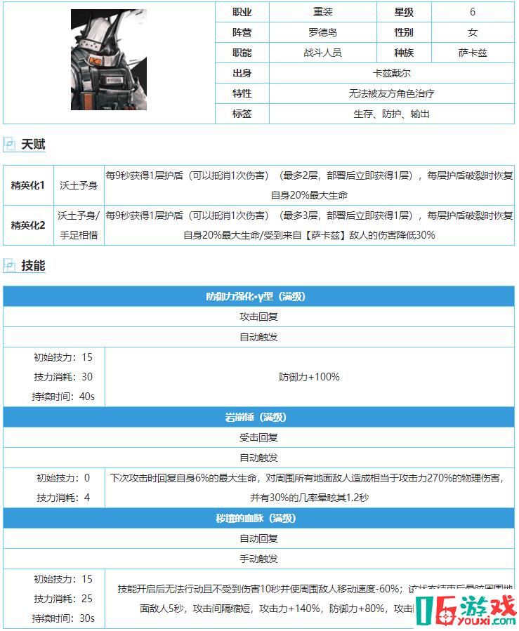 明日方舟泥巖員屬性技能天賦測評一覽