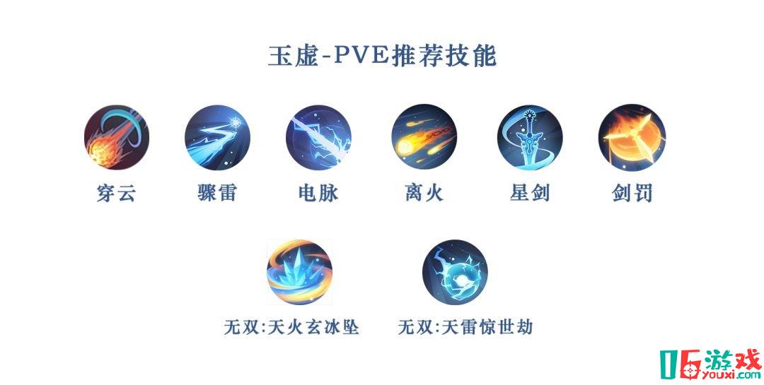 《天諭手游》手游最新玉虛技能搭配測(cè)評(píng)推薦