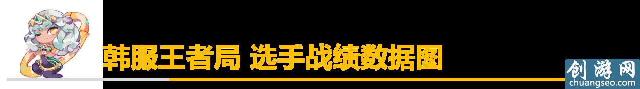 2020皇子天賦與符文攻略（英雄聯(lián)盟S10皇子上單出裝順序）