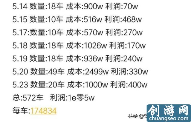 夢幻西游五開大百科技巧篇：挖圖的技巧與收益分析