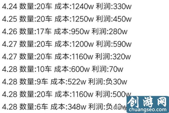 夢幻西游五開大百科技巧篇：挖圖的技巧與收益分析