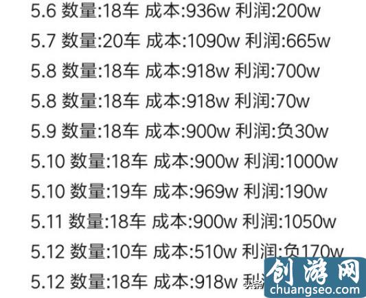 夢幻西游五開大百科技巧篇：挖圖的技巧與收益分析