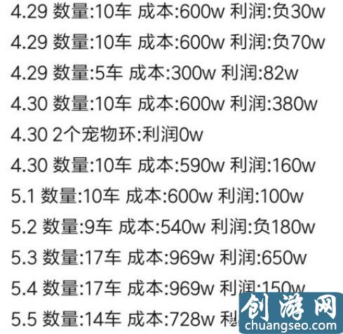 夢幻西游五開大百科技巧篇：挖圖的技巧與收益分析