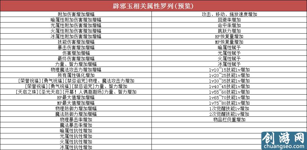 DNF6月18日周年慶版本來襲，眼花繚亂的活動詳解