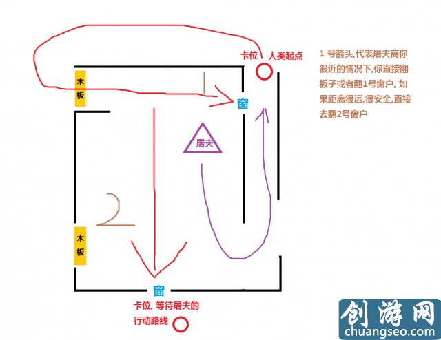 黎明殺機實用技巧大全 黎明殺機新手必看技巧指南