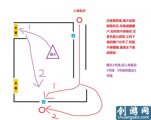 黎明殺機實用技巧大全 黎明殺機新手必看技巧指南