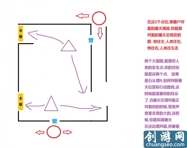 黎明殺機實用技巧大全 黎明殺機新手必看技巧指南