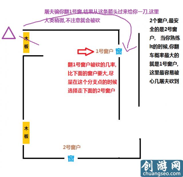 黎明殺機實用技巧大全 黎明殺機新手必看技巧指南