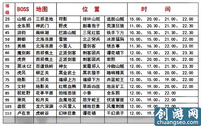 《熱血江湖》手游最新：新手快速入門(mén)教程（3）資源獲取/日?；顒?dòng)