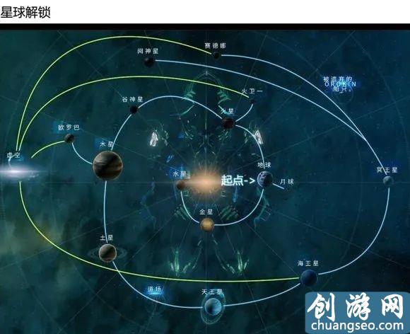 2020星際戰(zhàn)甲新手攻略（星際戰(zhàn)甲新手速成指南）