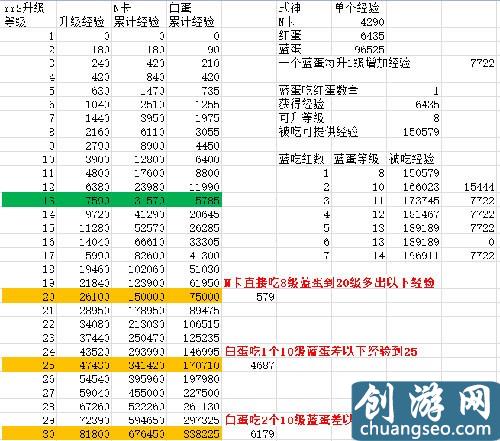 陰陽師最新式神快速升6星攻略 陰陽師式神怎么快速升6星