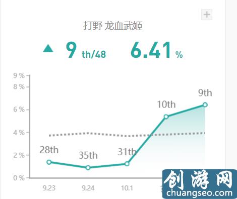 LOL新版本上分神器：“一口一個”的AP龍女正確打開方式