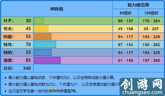 寶可夢No.120，No.121——海星星，寶石海星