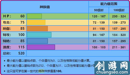 寶可夢No.120，No.121——海星星，寶石海星