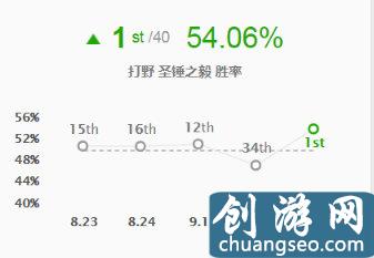 波比打野出裝（黑科技打野波比的上分技巧）