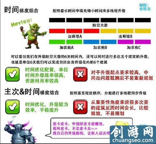 《部落沖突》手游最新新手必知之建筑升級(jí)規(guī)劃攻略