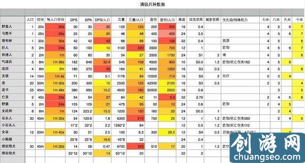 部落沖突滿級兵種數(shù)據(jù)（部落沖突兵種升級攻略）