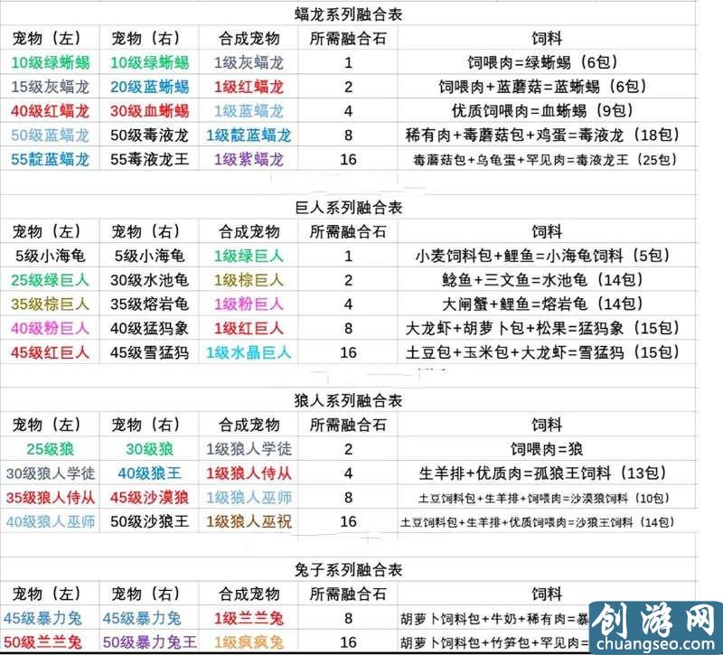 創(chuàng)造與魔法肝帝賺金幣秘籍，我們的目標(biāo)是什么？賺盡每一分金幣