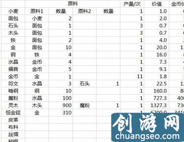 地下城堡通關攻略 前5關通關攻略