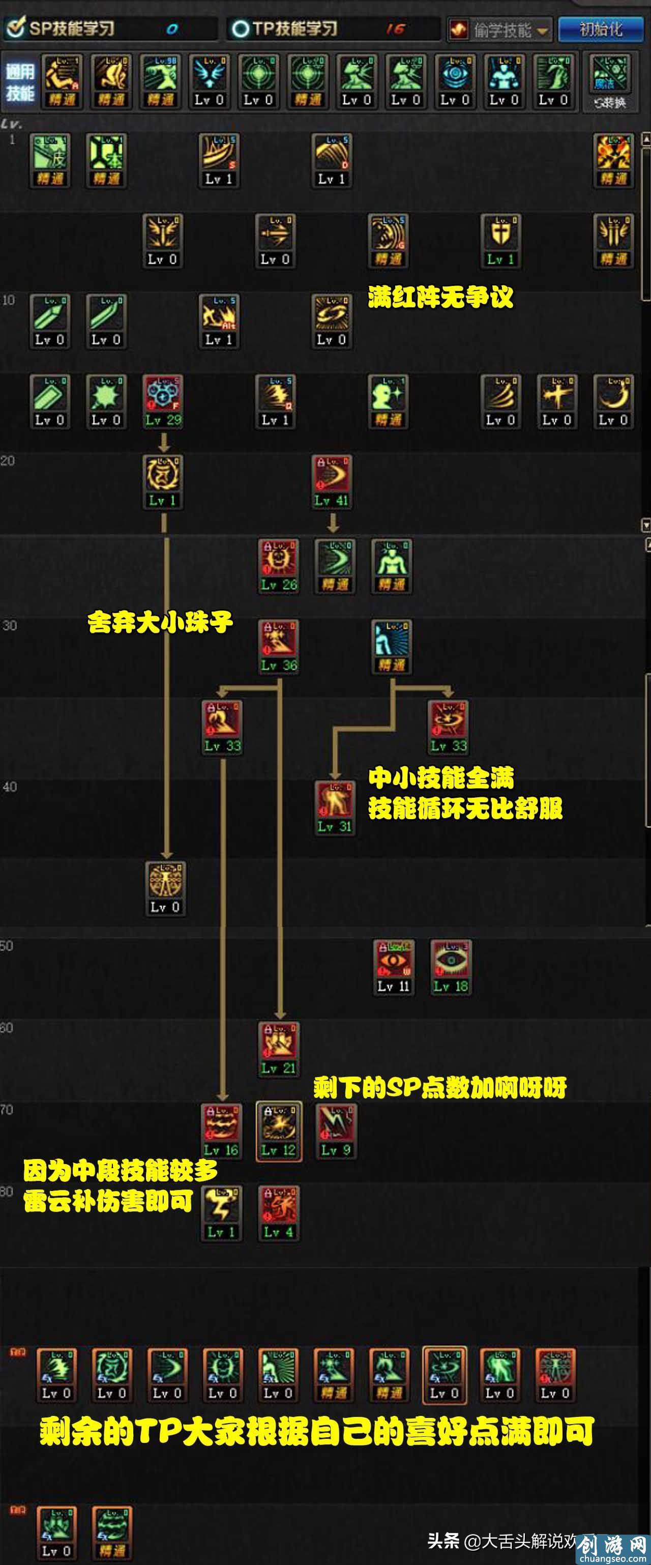 DNF新版阿修羅技能加點(diǎn)分析：技能取舍不用糾結(jié)，必滿技能無爭議