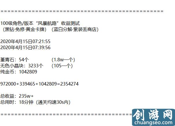 DNF:100級(jí)版本八大搬磚副本收益測試與分析！