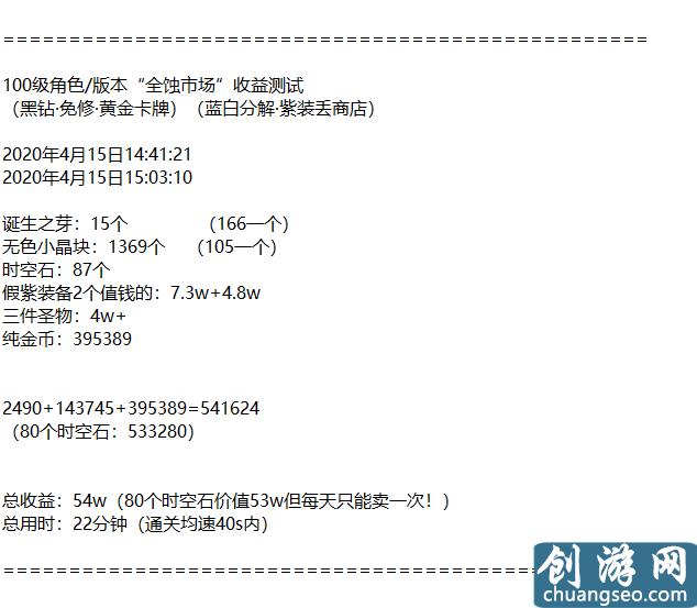 DNF:100級(jí)版本八大搬磚副本收益測試與分析！