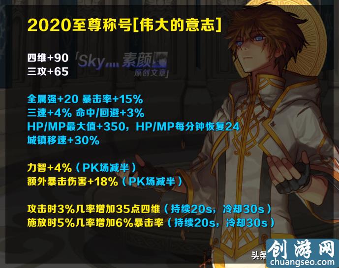 DNF：2020春節(jié)套稱號(hào)提升率分析，神選和暴傷稱號(hào)還能繼續(xù)用嗎？