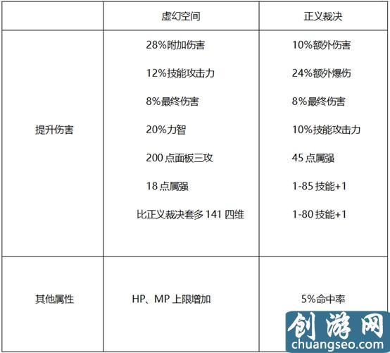 DNF哈林史詩選擇詳解，輸出職業(yè)套裝這樣選擇最好