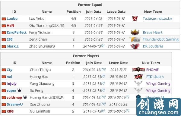 Dota2：盤點國外最喜歡的五支中國刀塔戰(zhàn)隊，LGD僅排第三名