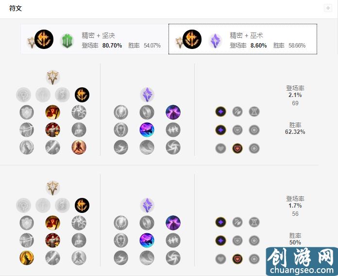 蓋倫54%勝率成韓服最強上單：三相之力成核心裝備