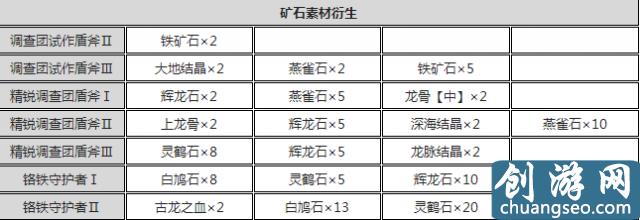 怪物獵人世界盾斧開荒攻略 怪物獵人盾斧配裝推薦