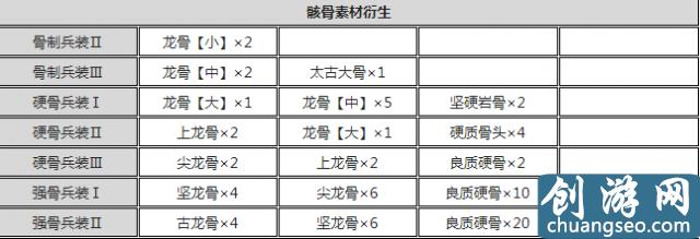 怪物獵人世界盾斧開荒攻略 怪物獵人盾斧配裝推薦