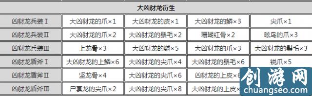 怪物獵人世界盾斧開荒攻略 怪物獵人盾斧配裝推薦