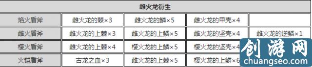 怪物獵人世界盾斧開荒攻略 怪物獵人盾斧配裝推薦