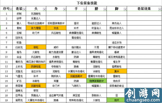 怪物獵人世界盾斧開荒攻略 怪物獵人盾斧配裝推薦