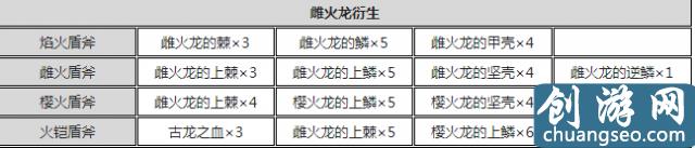 怪物獵人世界盾斧開荒攻略 怪物獵人盾斧配裝推薦