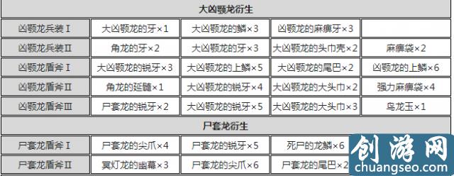 怪物獵人世界盾斧開荒攻略 怪物獵人盾斧配裝推薦