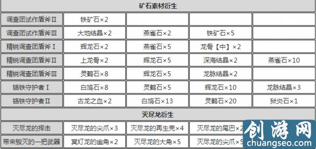 怪物獵人世界盾斧開荒攻略 怪物獵人盾斧配裝推薦