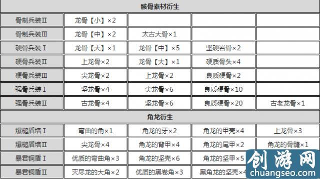 怪物獵人世界盾斧開荒攻略 怪物獵人盾斧配裝推薦