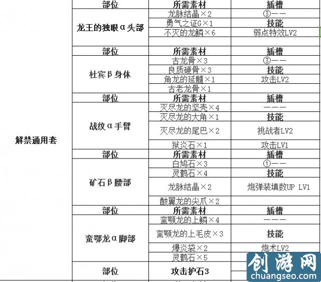 怪物獵人世界盾斧開荒攻略 怪物獵人盾斧配裝推薦