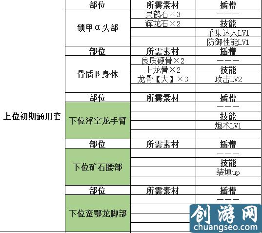 怪物獵人世界盾斧開荒攻略 怪物獵人盾斧配裝推薦