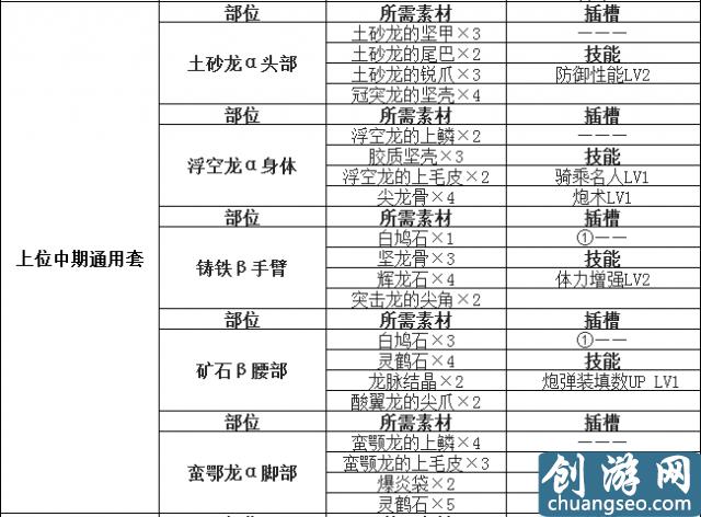 怪物獵人世界盾斧開荒攻略 怪物獵人盾斧配裝推薦