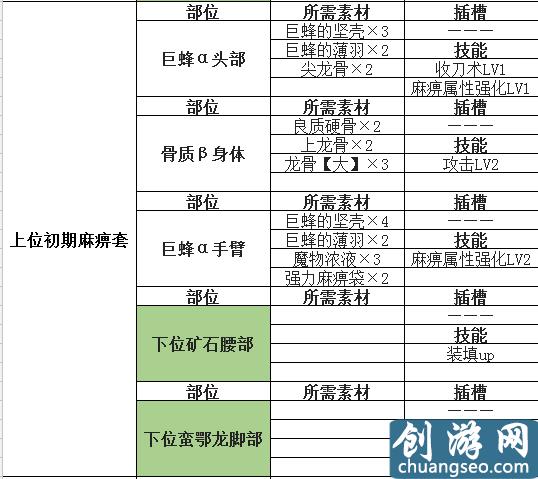 怪物獵人世界盾斧開荒攻略 怪物獵人盾斧配裝推薦